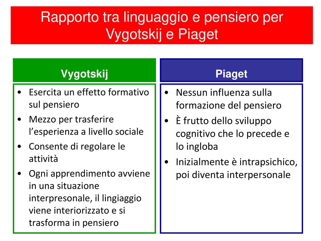 Lo sviluppo cognitivo Noemi Mazzoni ppt scaricare